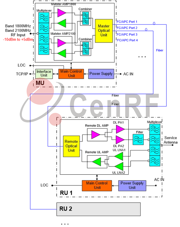 Repeater System Diagram Repeater System Diagram