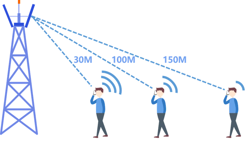 signal receiving distance signal receiving distance