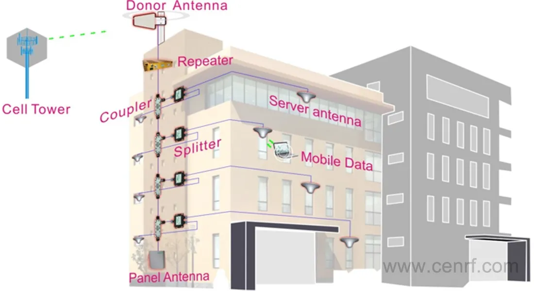repeater Applications repeater Applications