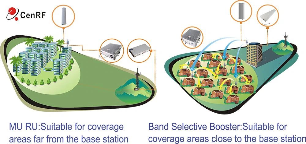 Suburban Buildings Signal Coverage Solution Suburban Buildings Signal Coverage Solution