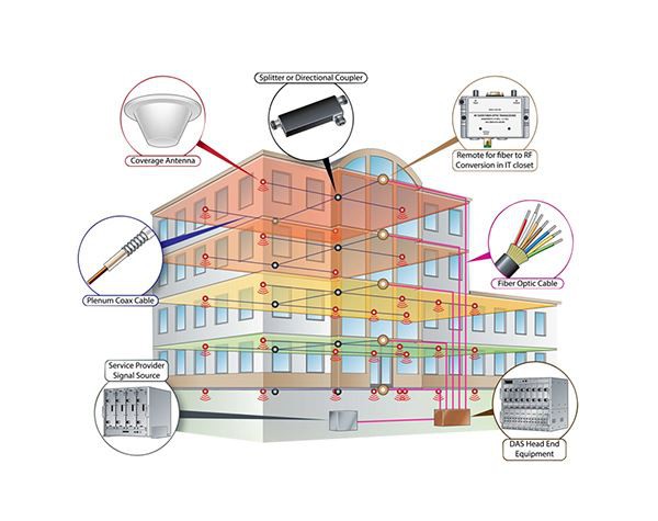 حل تقسيم المشهد الداخلي والتغطية 5G